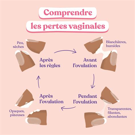 perte cremeuse|Pertes vaginales blanches et crémeuses : causes et traitement